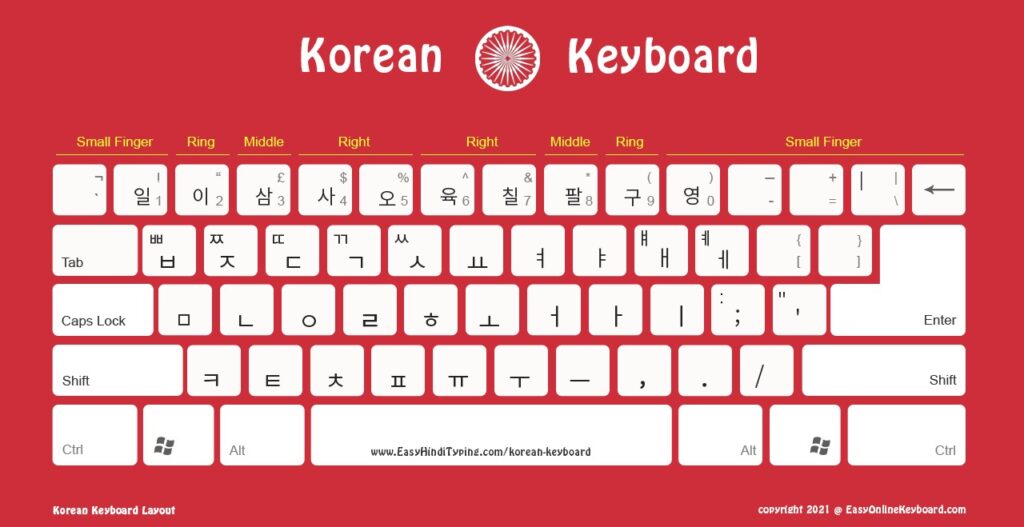 Korean Keyboard Layouts