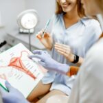 Gynecology and Overall Health