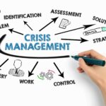 Crisis Communication Strategies for Organizations