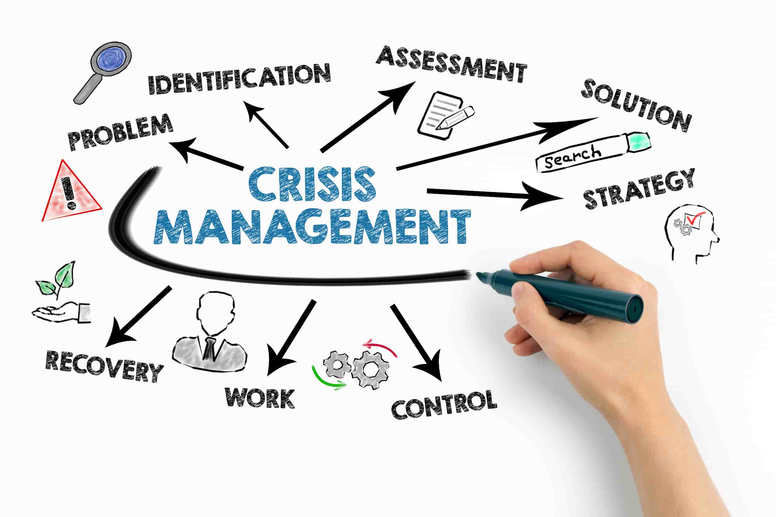 Crisis Communication Strategies for Organizations
